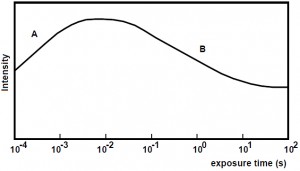 The Kautsky Effect The Kautsky Effect